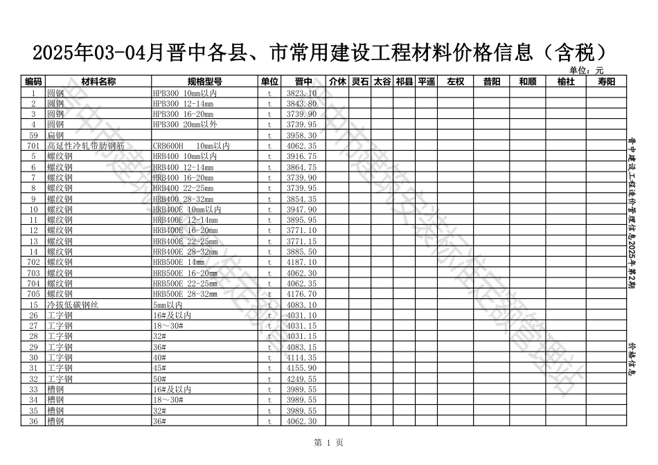 2025年03-04月晋中各县、市建设工程材料含税信息价格.pdf_第1页
