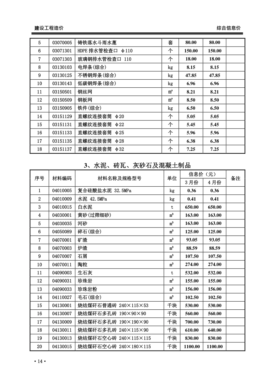 2025年3、4月份枣庄市常用建筑材料价格信息.pdf_第3页