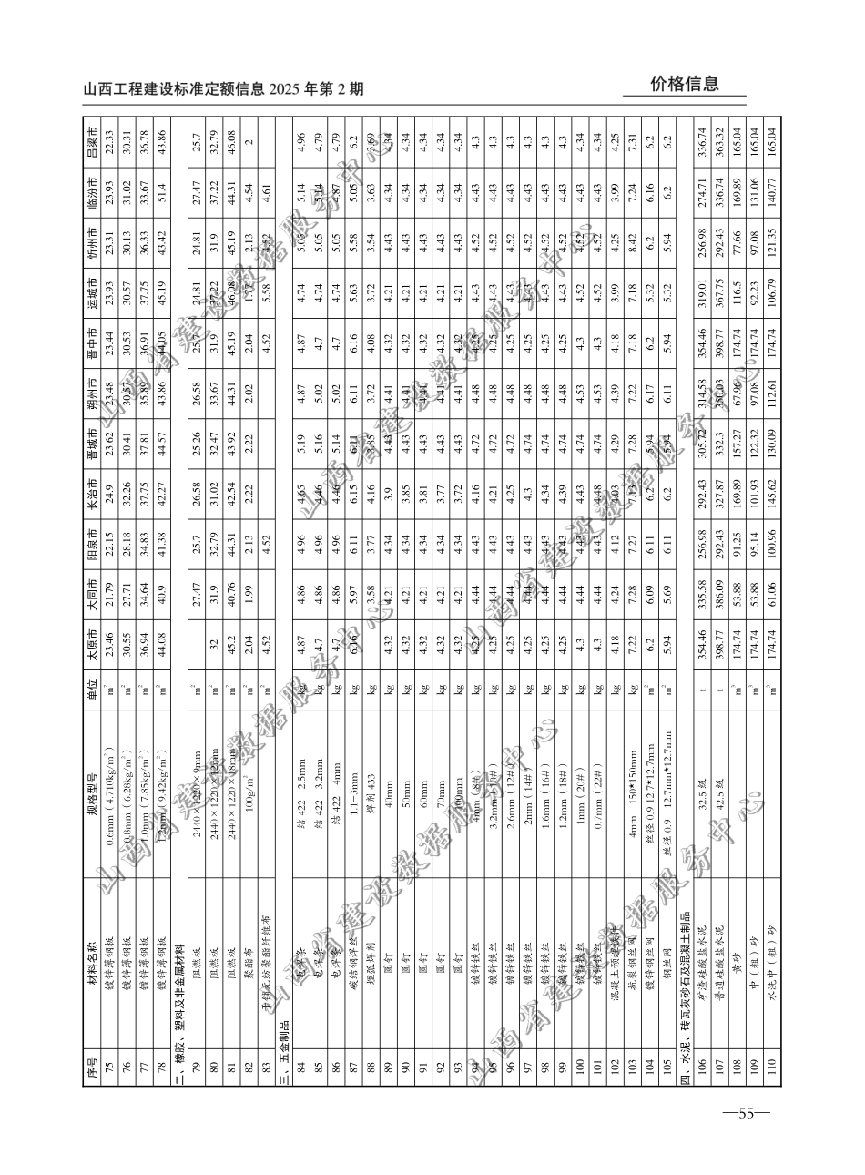 2025年3-4月山西省各市常用建设工程材料价格信息(不含税).pdf_第3页