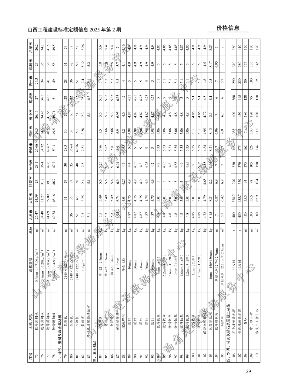 2025年3-4月山西省各市常用建设工程材料价格信息(含税).pdf_第3页