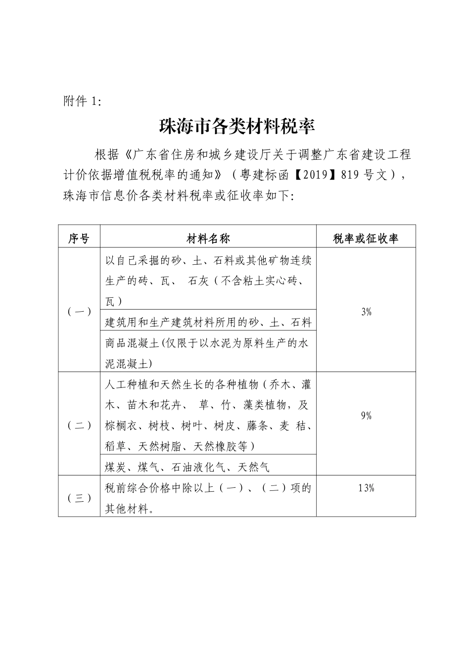 2025年4月珠海工程造价信息-信息价.pdf_第3页