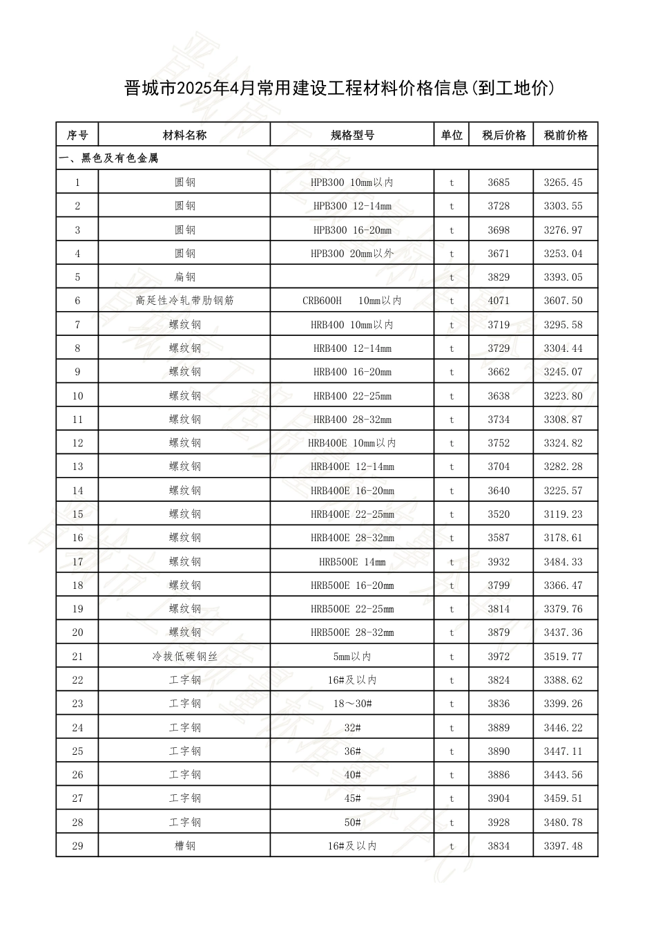 晋城市2025年4月常用建设工程材料价格信息.pdf_第1页