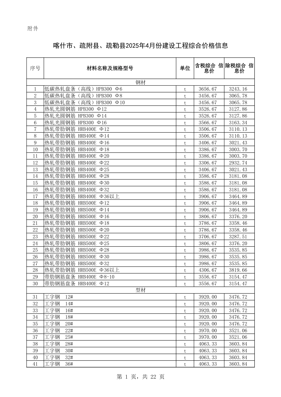 喀什地区2025年4月建设工程综合价格信息.xlsx_第1页