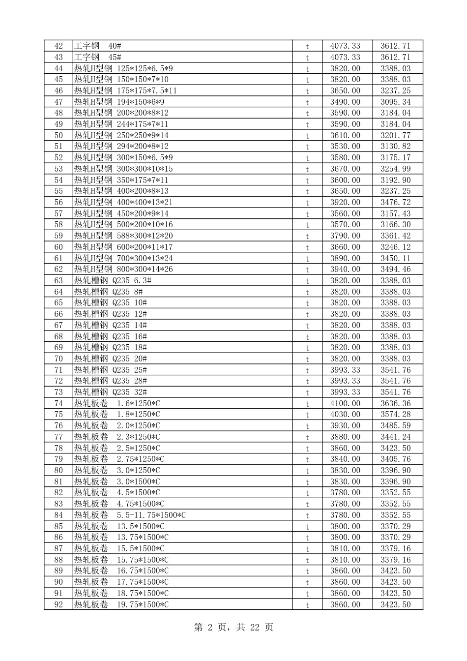 喀什地区2025年4月建设工程综合价格信息.xlsx_第2页