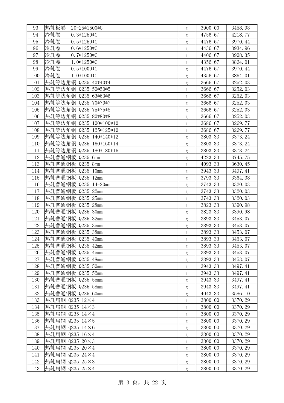 喀什地区2025年4月建设工程综合价格信息.xlsx_第3页