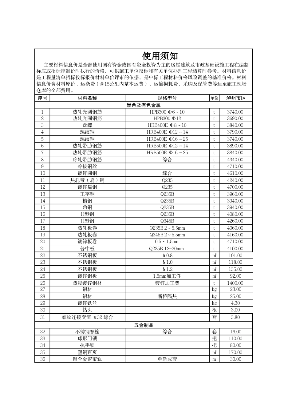 泸州市市区材料价格信息2025年4月.pdf_第1页
