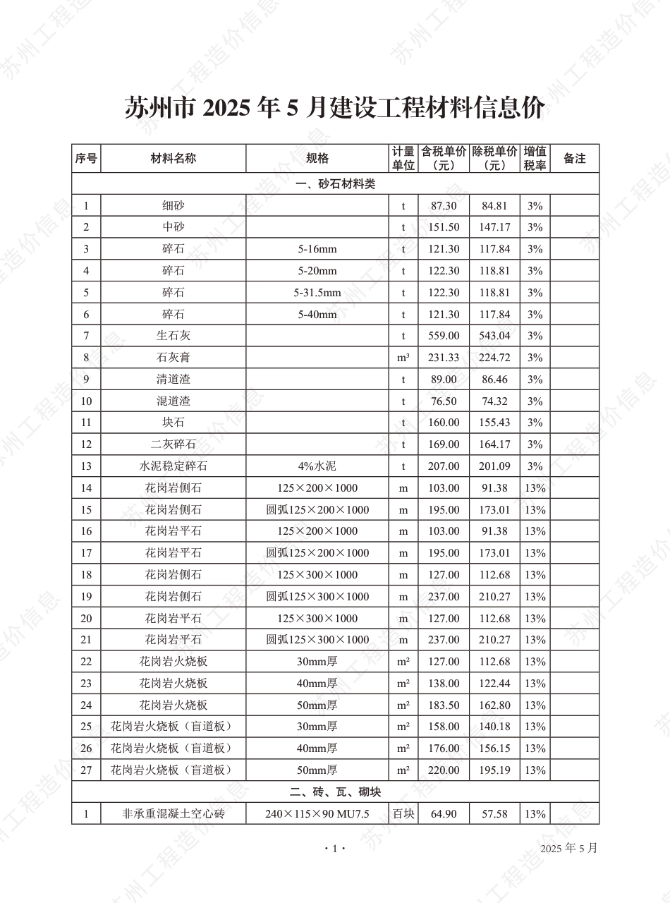 苏州市2025年5月建设工程价格信息.pdf_第2页