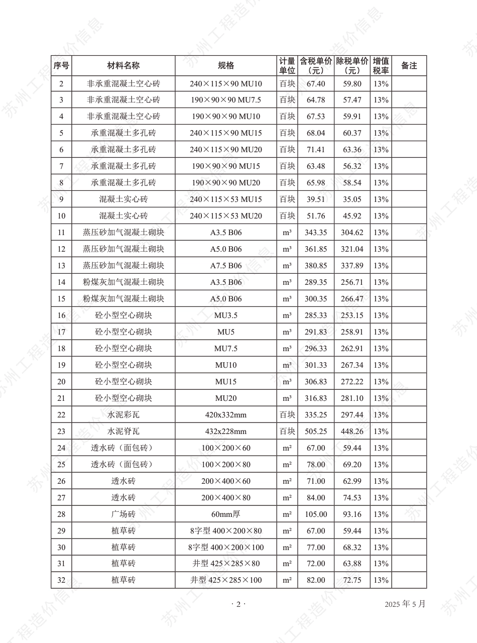 苏州市2025年5月建设工程价格信息.pdf_第3页