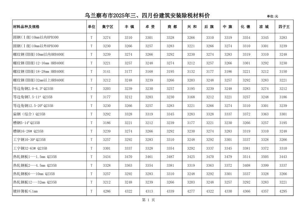 乌兰察布市2025年3-4月份工程材料信息除税价格.xls_第1页