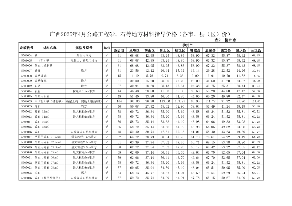 广西2025年4月公路工程砂、石等地方材料指导价格（各市、县（区）价）.pdf_第2页