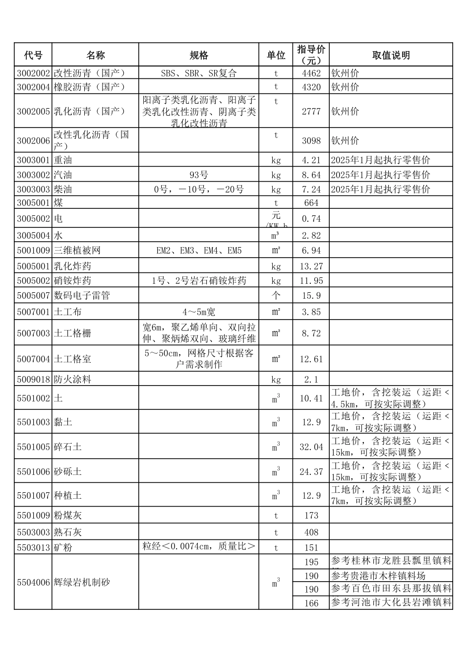 广西2025年4月公路工程主要外购材料指导价格（全区统一价）.pdf_第2页