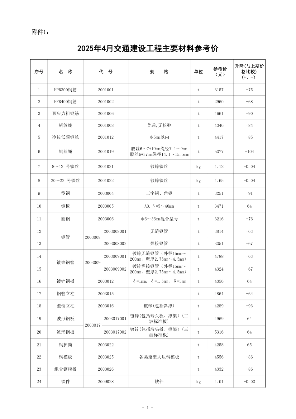 湖南省2025年4月份交通建设材料价格-信息价.pdf_第1页