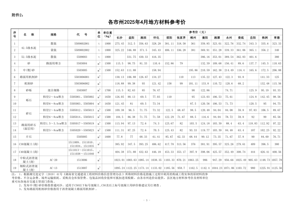 湖南省2025年4月份交通建设材料价格-信息价.pdf_第3页