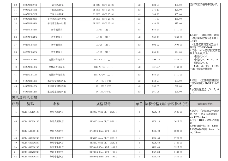 2025年5月淮南市材料价格信息-信息价.pdf_第2页