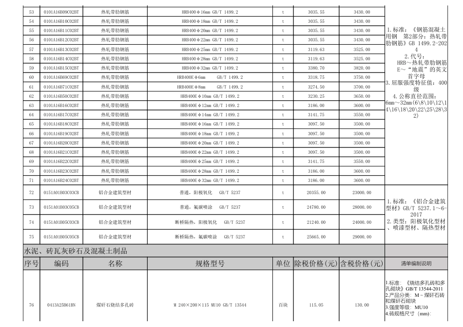 2025年5月淮南市材料价格信息-信息价.pdf_第3页