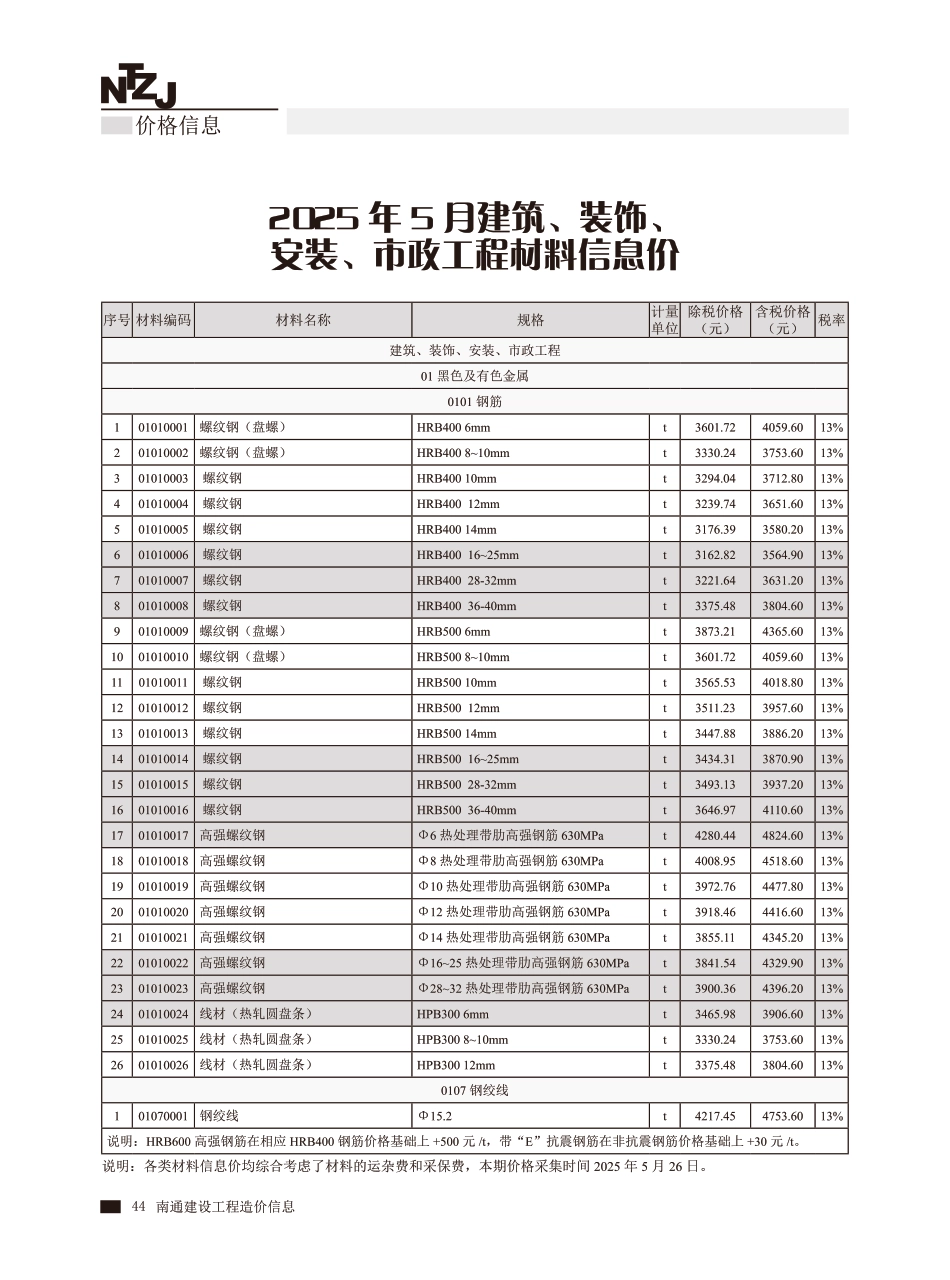 南通市、海安市、如东县2025年5月建设工程材料信息价.pdf_第2页