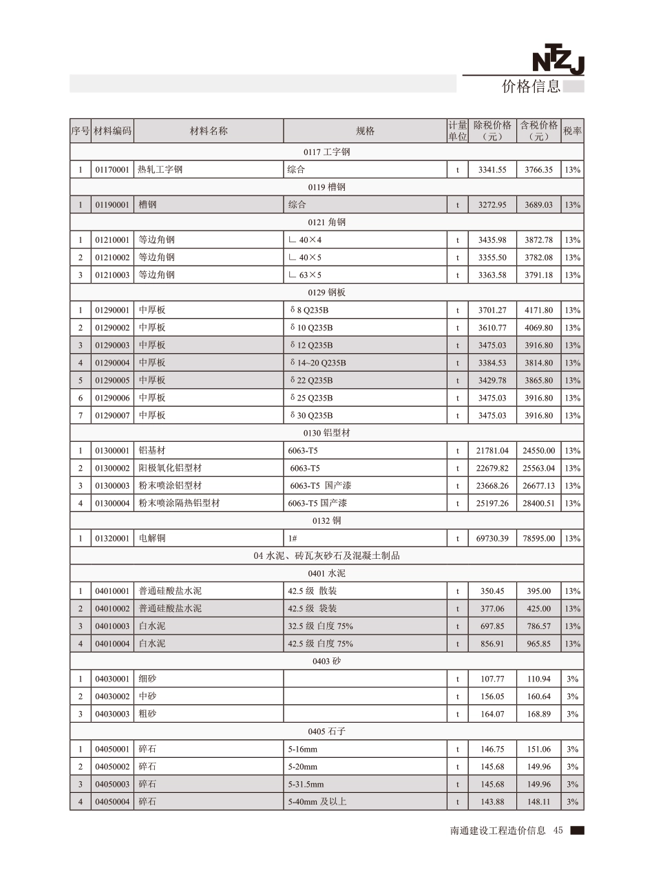 南通市、海安市、如东县2025年5月建设工程材料信息价.pdf_第3页