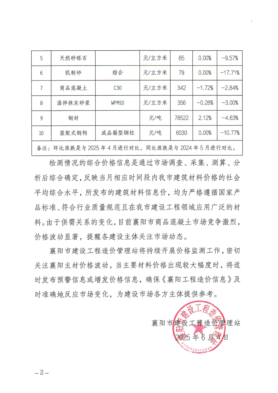 2025-06-06襄阳市2025年5月主要建筑材料价格监测报告.pdf_第2页
