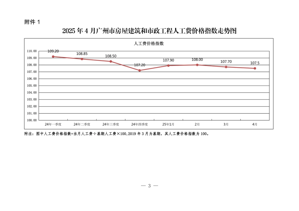 2025年4月广州市房屋建筑和市政工程人工费价格指数、材料费指数、施工机具费指数及造价指数.pdf_第3页