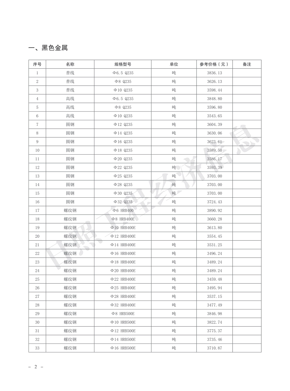 2025年4月日照市主要建材市场参考价格-信息价.pdf_第2页