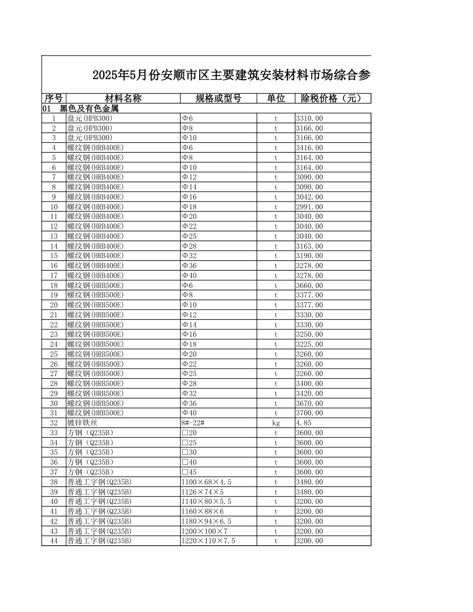 2025年5月份安顺市区主要建筑安装材料市场综合参考价-信息价.xlsx_第1页