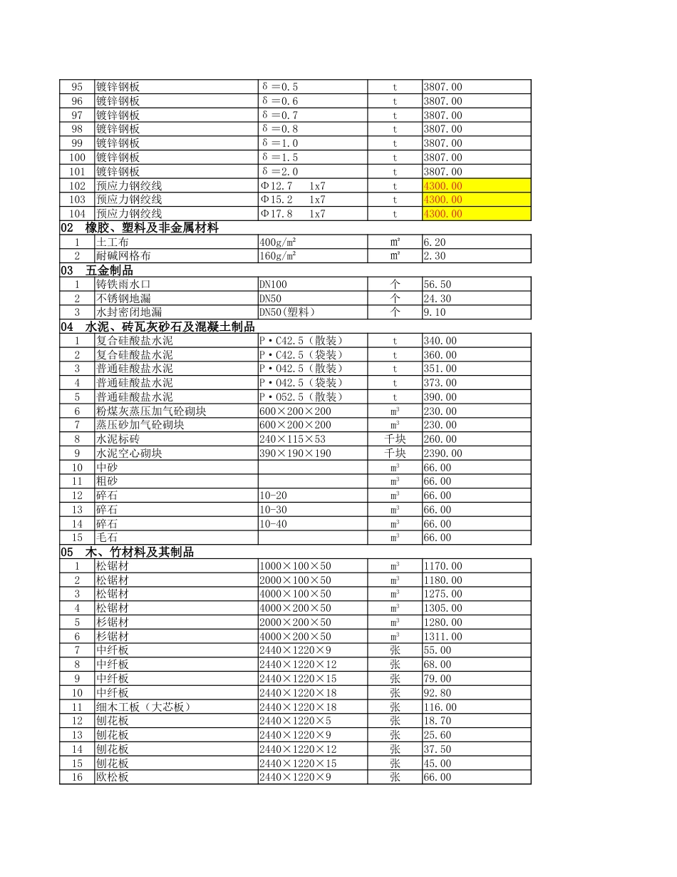 2025年5月份安顺市区主要建筑安装材料市场综合参考价-信息价.xlsx_第3页