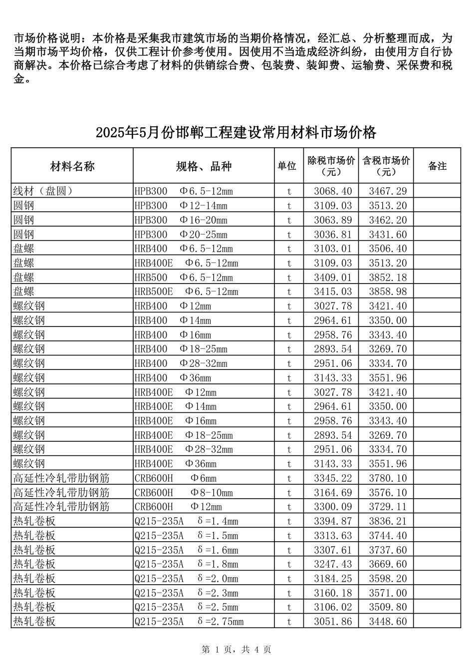 2025年5月份邯郸工程建设常用材料市场价格-信息价.pdf_第1页