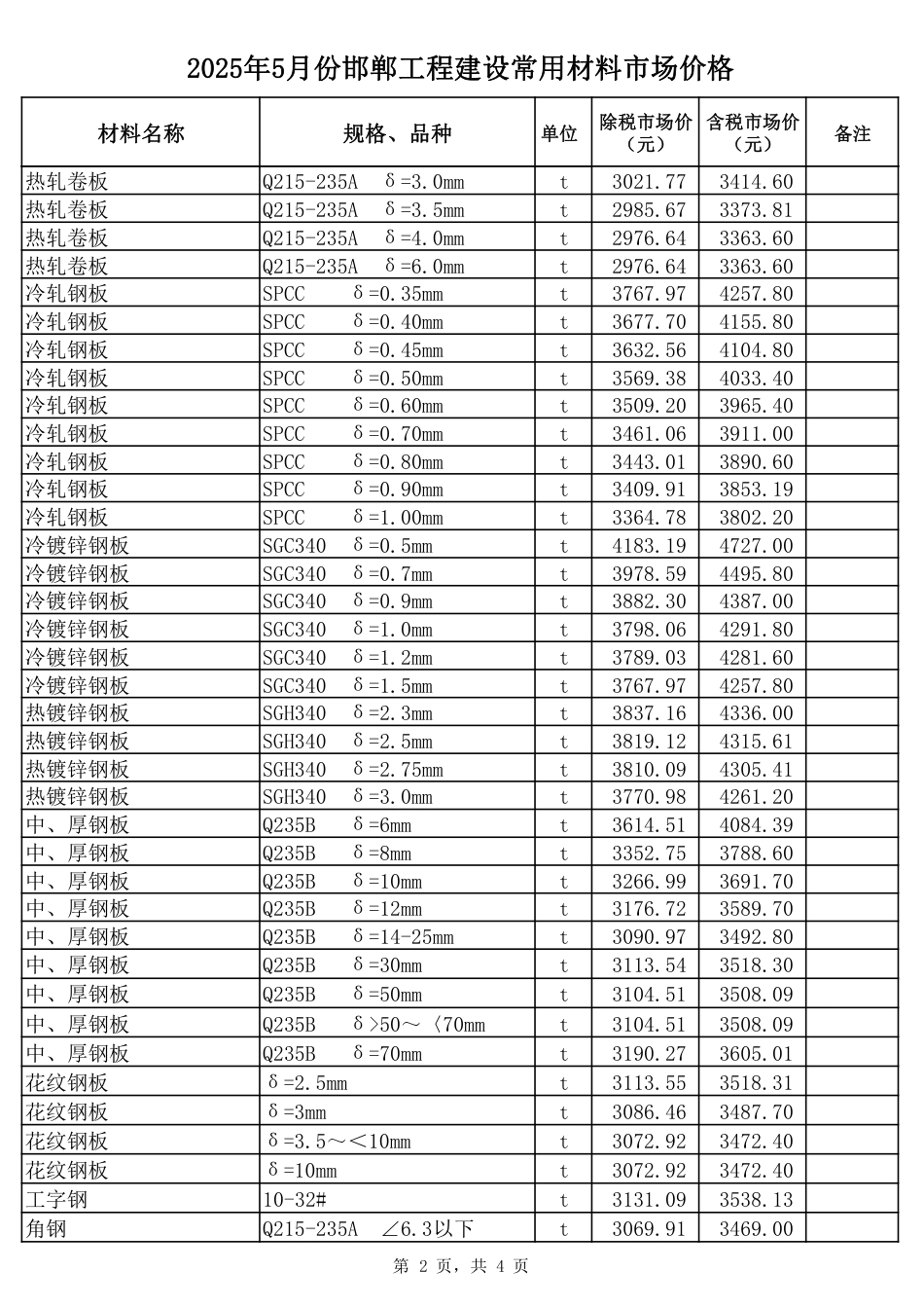 2025年5月份邯郸工程建设常用材料市场价格-信息价.pdf_第2页