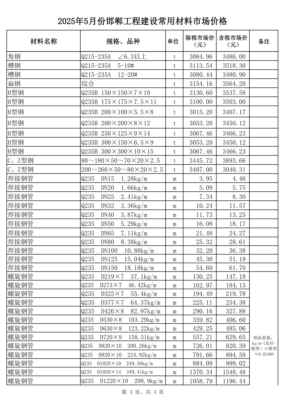 2025年5月份邯郸工程建设常用材料市场价格-信息价.pdf_第3页