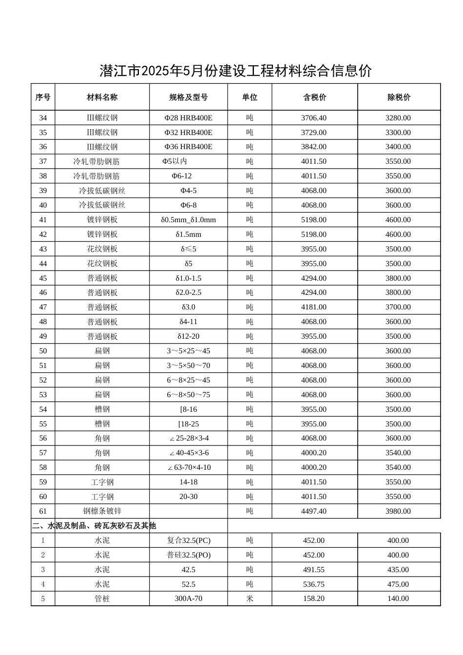 2025年5月份潜江市建设工程材料市场信息价.xlsx_第2页