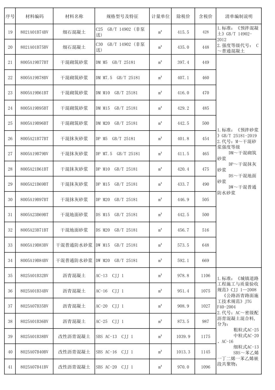 2025年5月阜阳工程造价信息第五期-信息价.pdf_第2页