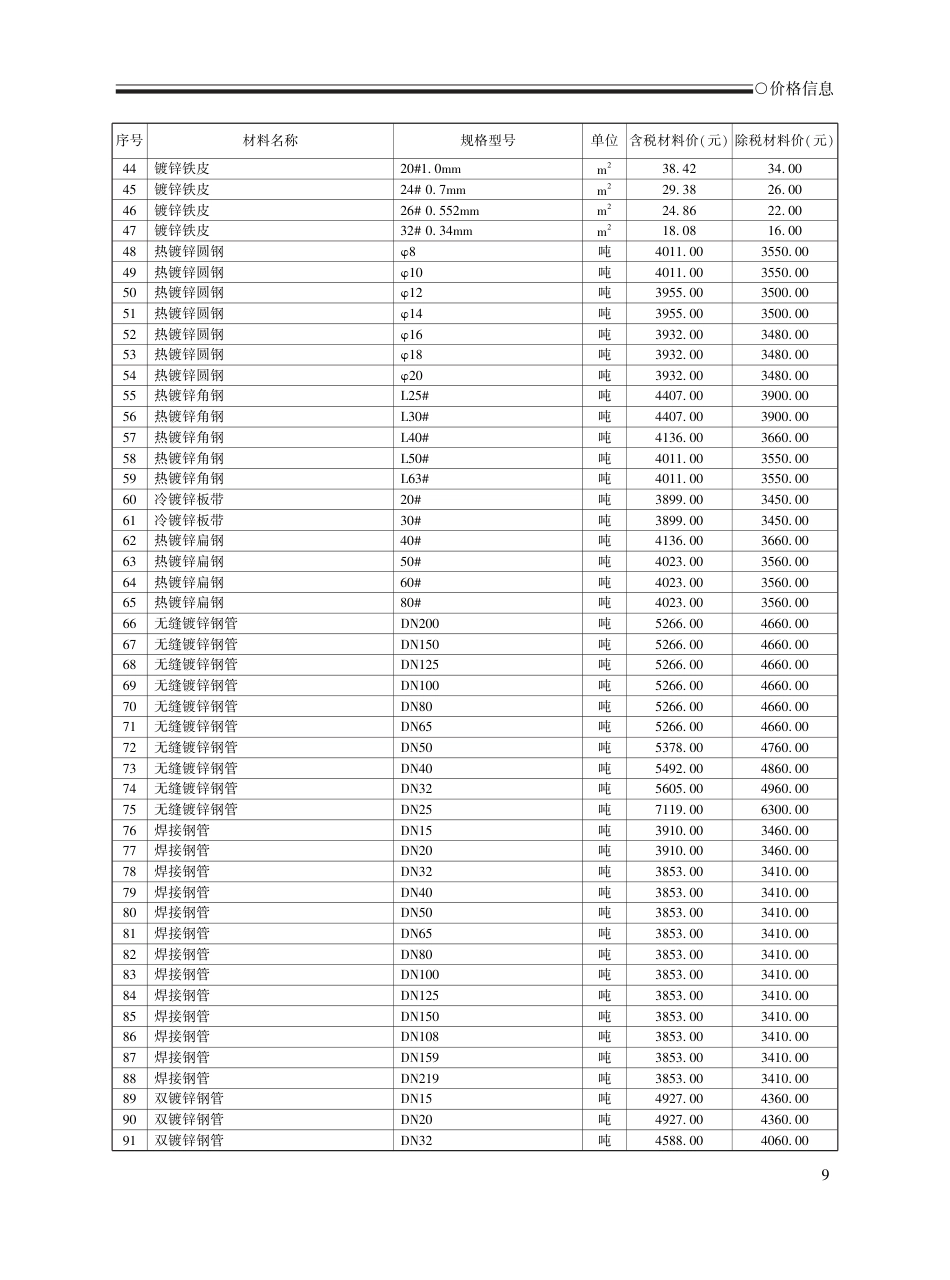 2025年5月荆州工程造价信息-信息价.pdf_第3页