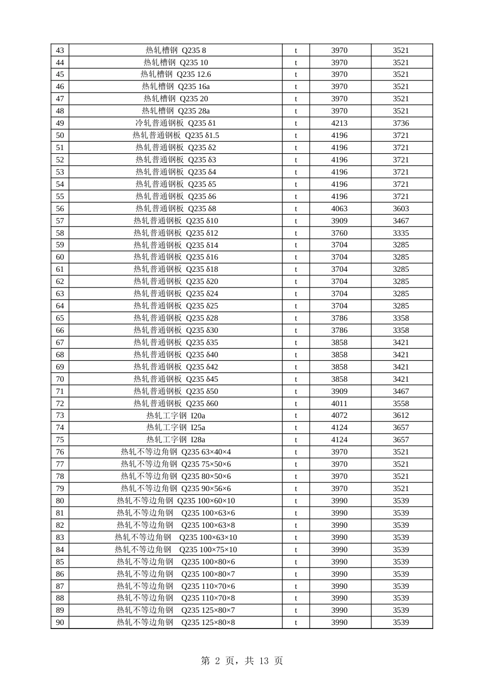 阿克苏地区阿拉尔市2025年4月份建设工程价格信息.xls_第2页