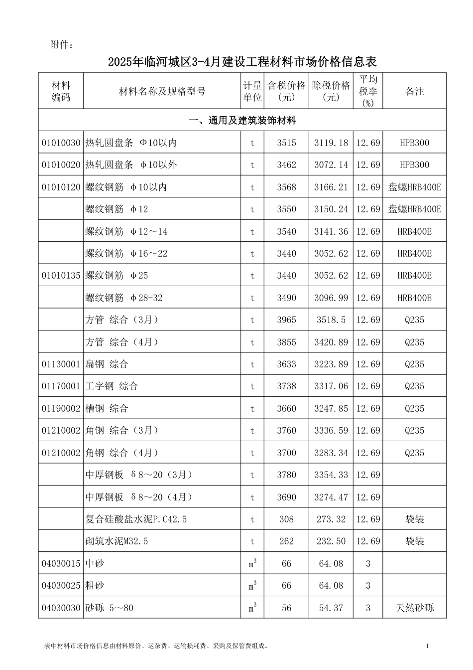 巴彦淖尔市2025年临河城区3-4月建设工程材料市场价格信息-信息价.pdf_第1页