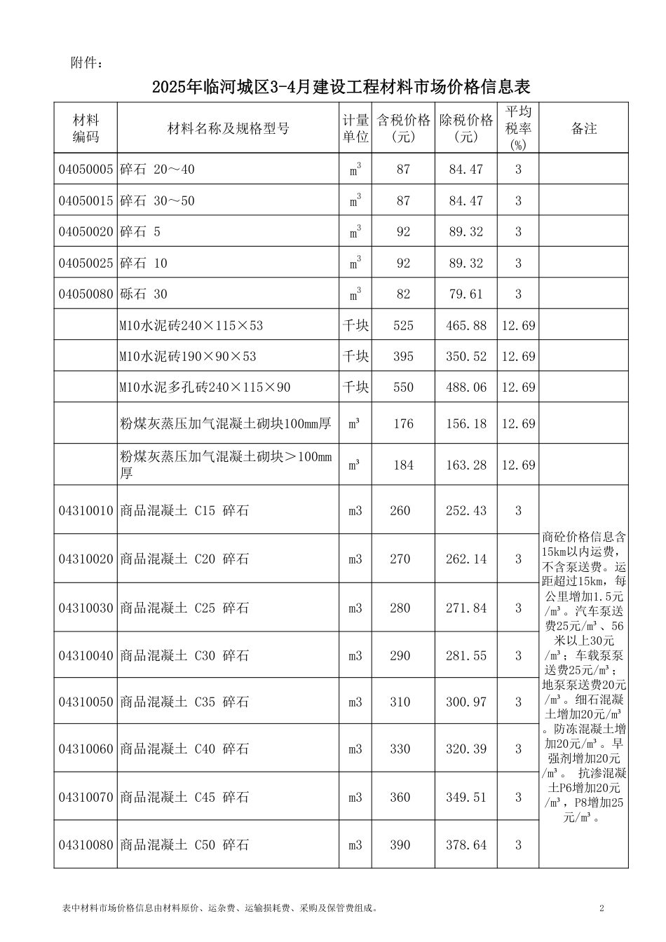 巴彦淖尔市2025年临河城区3-4月建设工程材料市场价格信息-信息价.pdf_第2页
