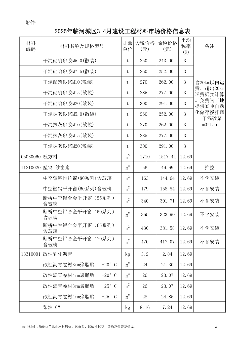 巴彦淖尔市2025年临河城区3-4月建设工程材料市场价格信息-信息价.pdf_第3页