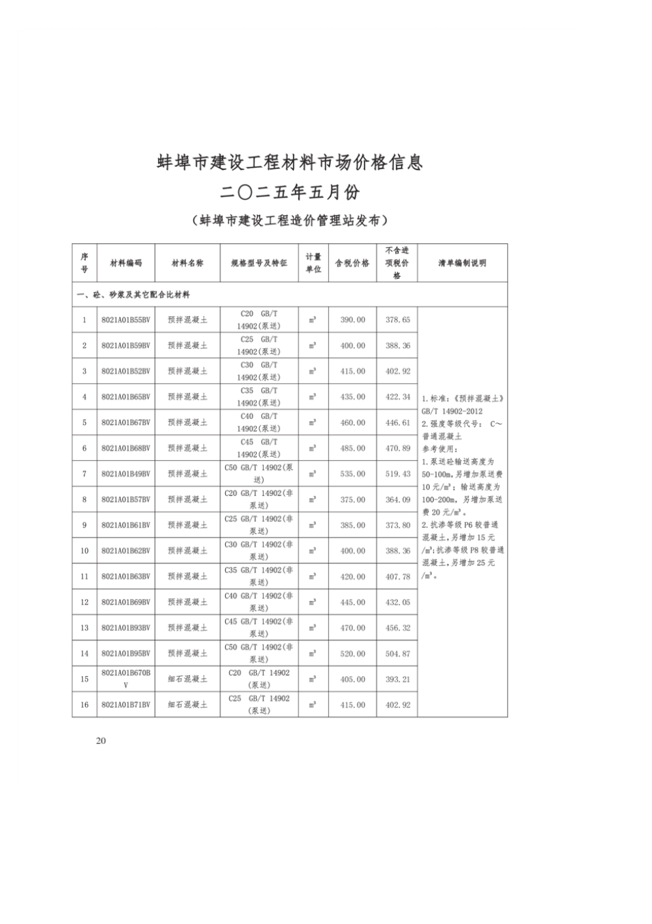 蚌埠市2025年5月份建筑材料市场信息价.pdf_第2页