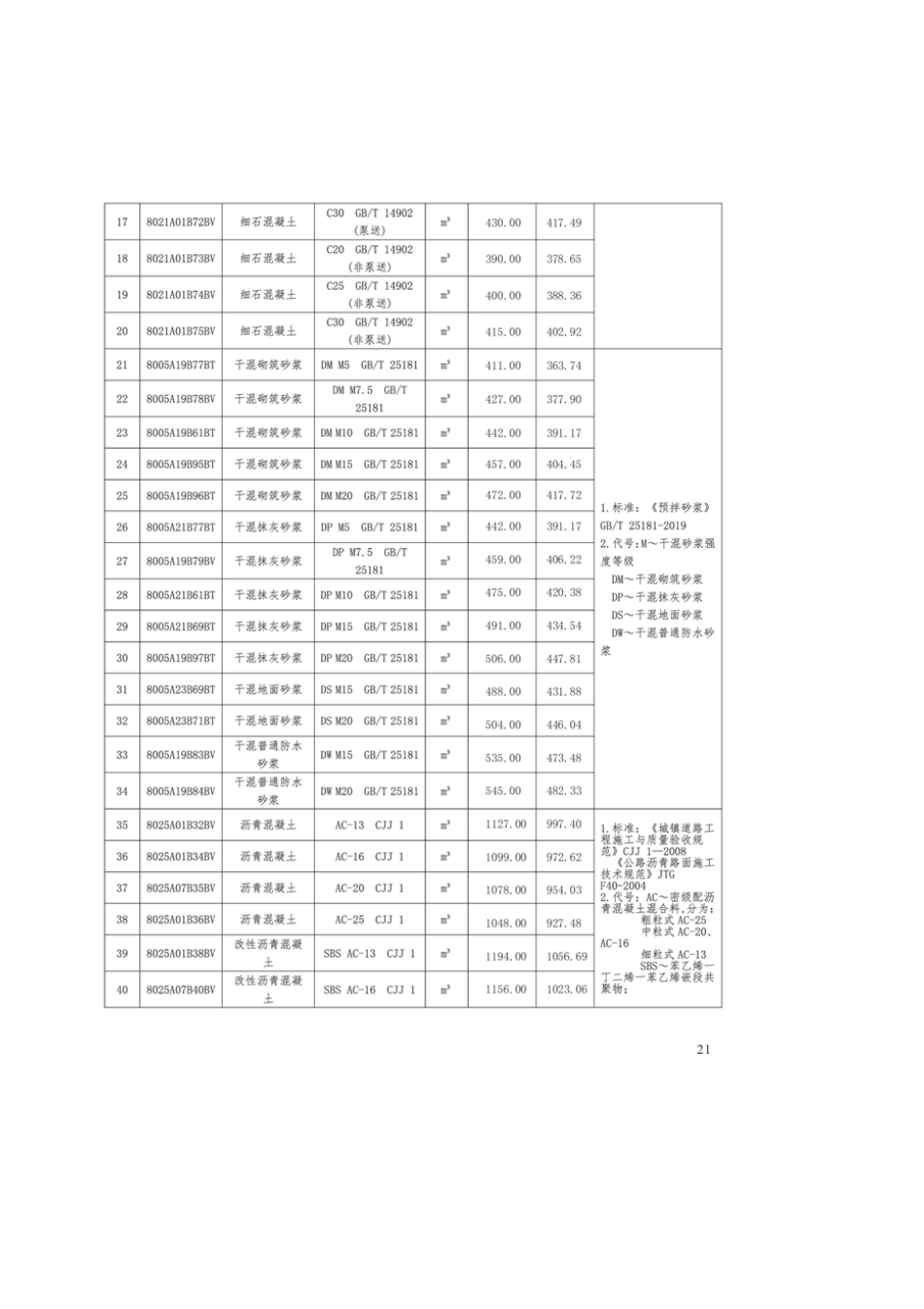 蚌埠市2025年5月份建筑材料市场信息价.pdf_第3页