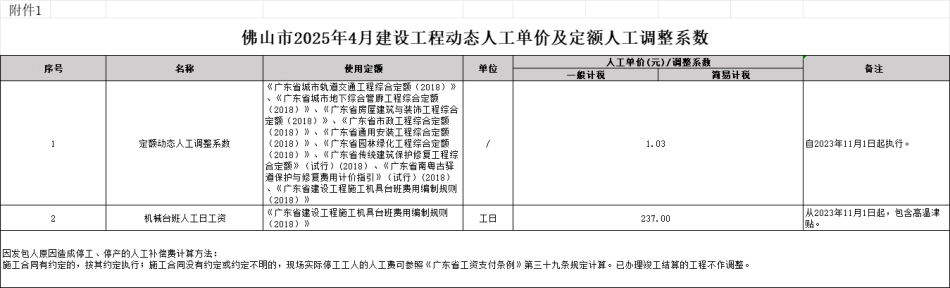 佛山书2025年4月份建设工程动态人工、主要建筑材料价格指数等造价信息-信息价.pdf_第1页