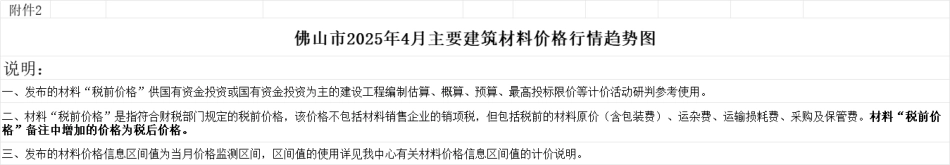 佛山书2025年4月份建设工程动态人工、主要建筑材料价格指数等造价信息-信息价.pdf_第2页