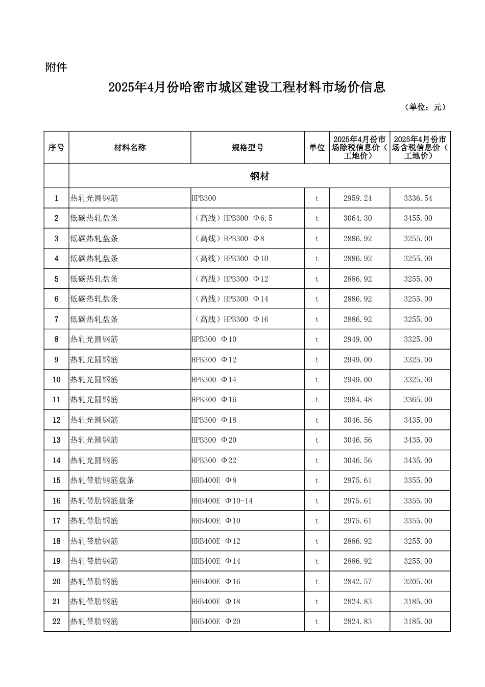 哈密市2025年4月份建设工程价格信息-信息价.xlsx_第1页