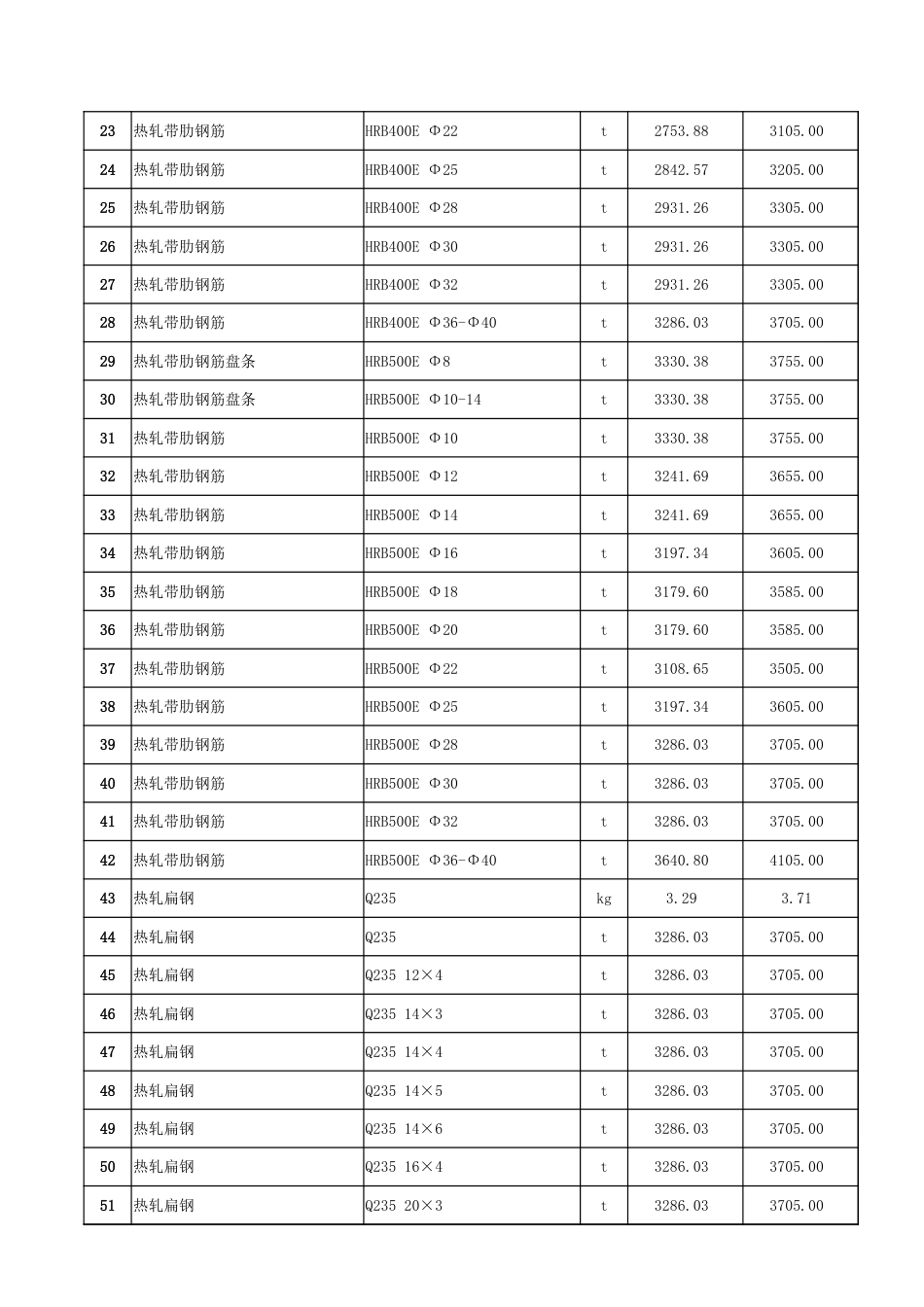 哈密市2025年4月份建设工程价格信息-信息价.xlsx_第2页