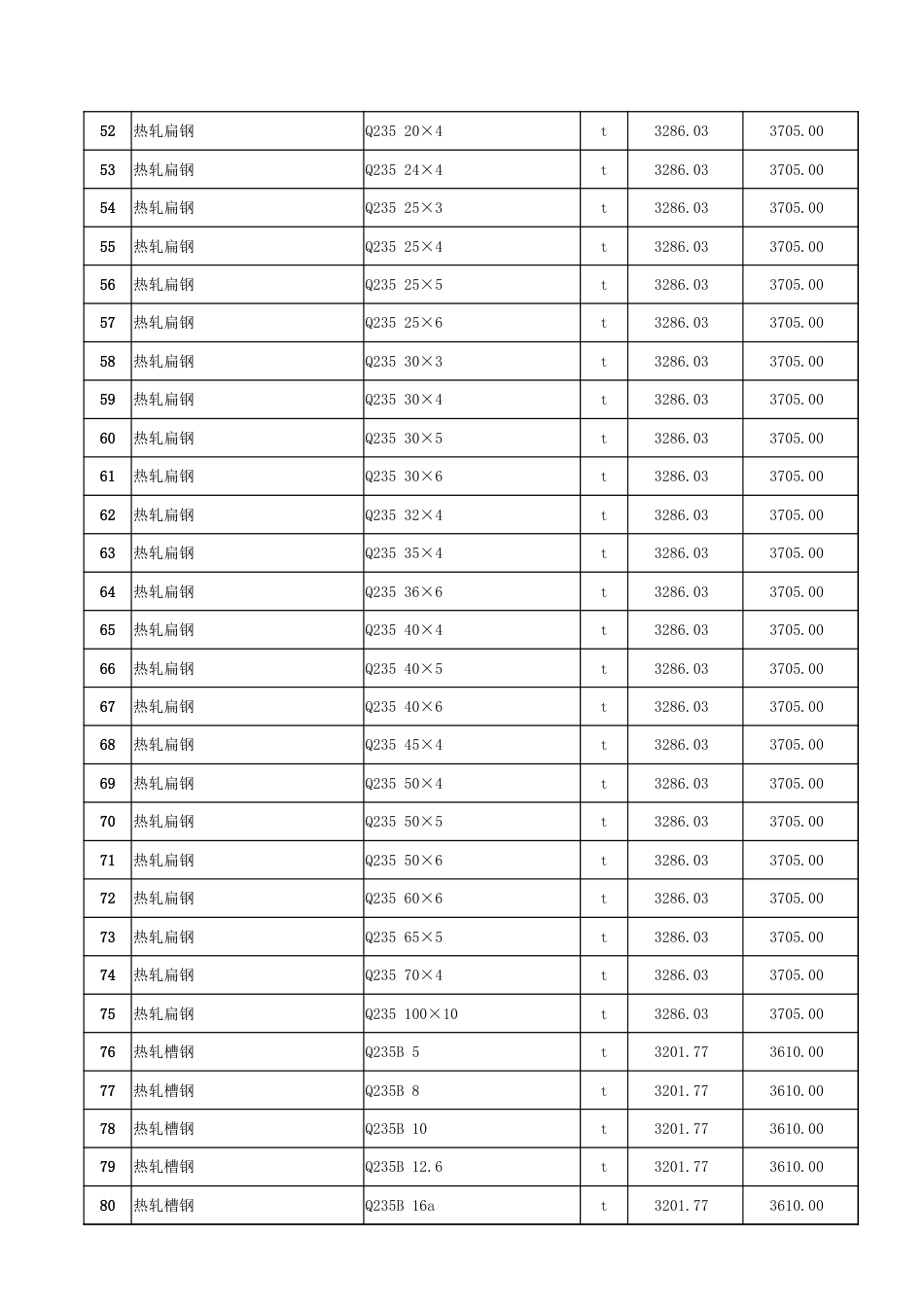 哈密市2025年4月份建设工程价格信息-信息价.xlsx_第3页