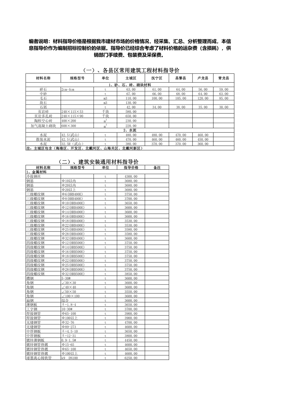 秦皇岛市2025年5月建筑工程材料指导价-信息价.pdf_第1页