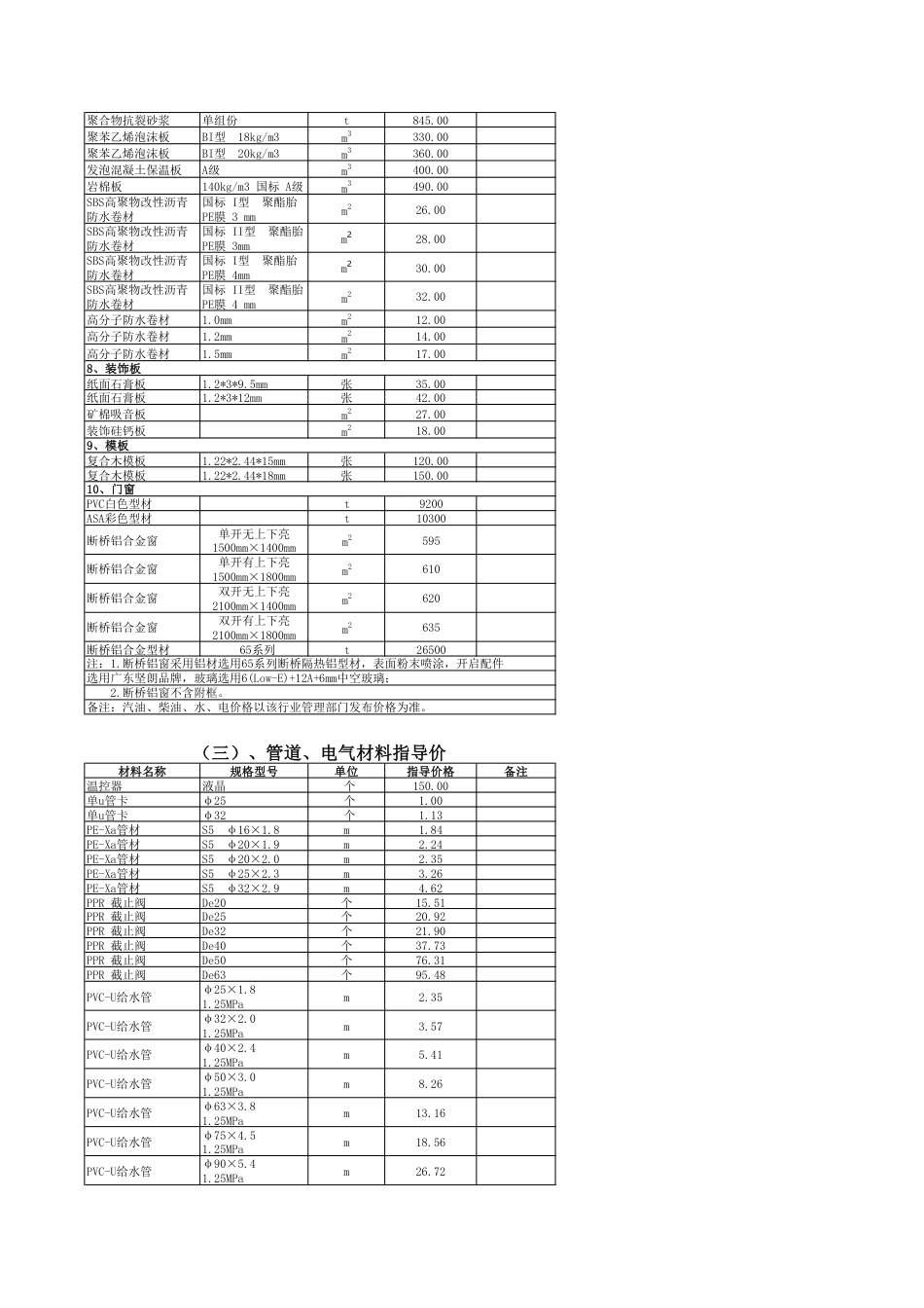 秦皇岛市2025年5月建筑工程材料指导价-信息价.pdf_第3页