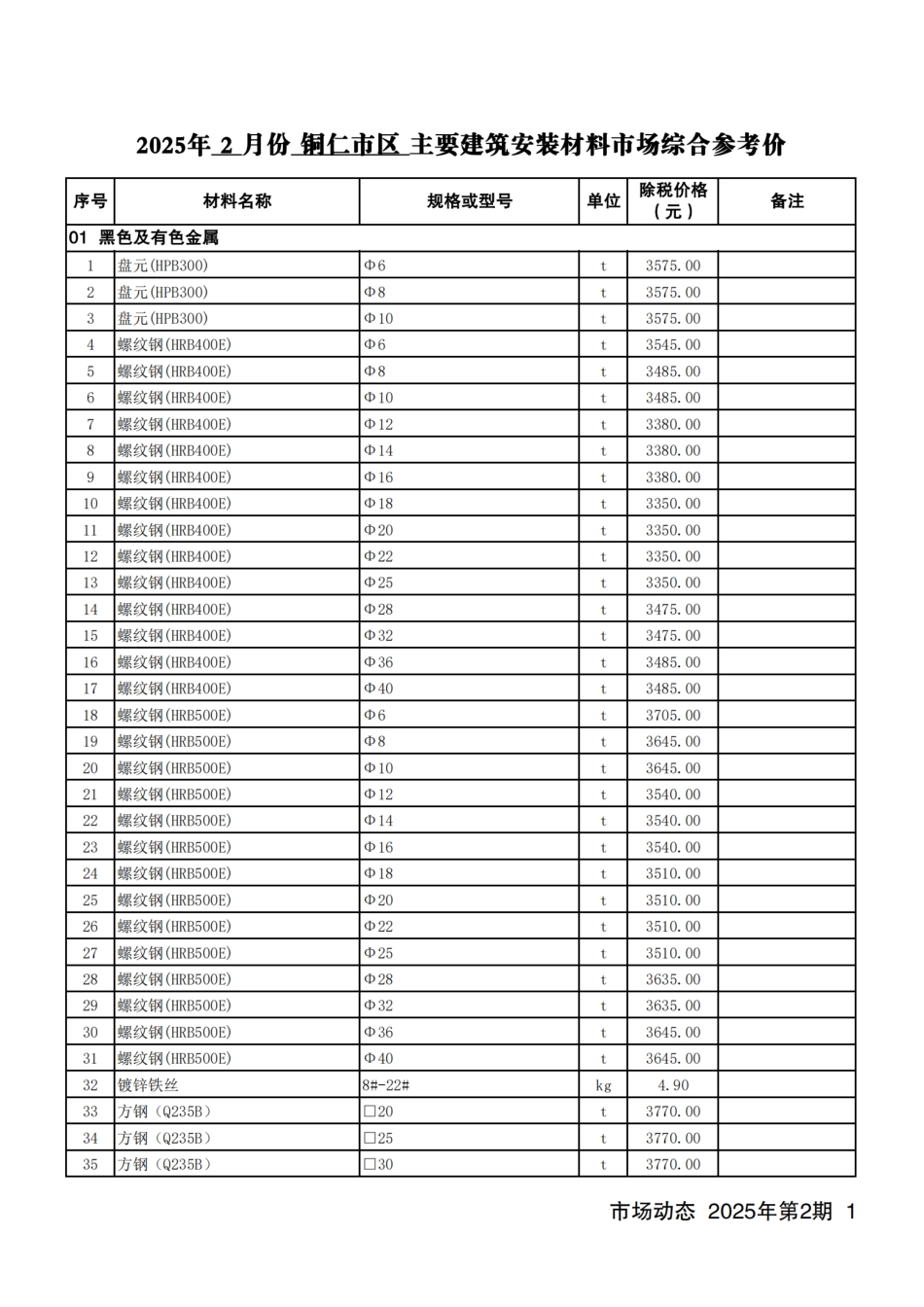 铜仁市建设工程造价信息2025年第2期-2月信息价.pdf_第2页