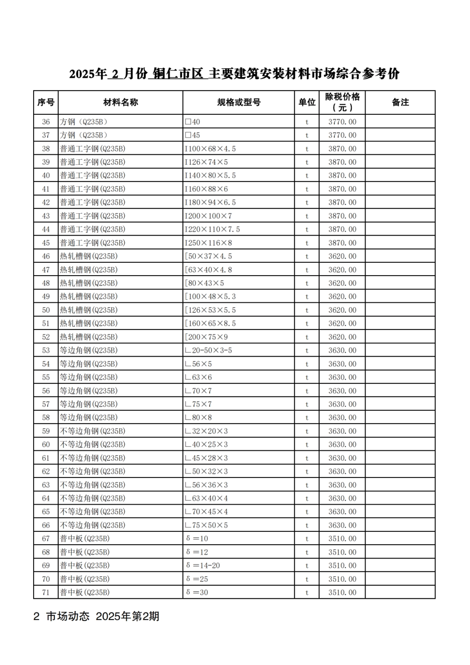 铜仁市建设工程造价信息2025年第2期-2月信息价.pdf_第3页