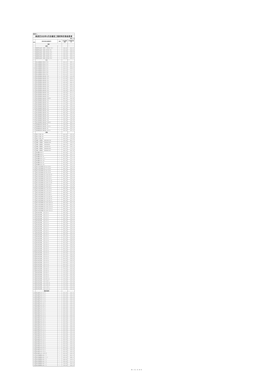 吐鲁番地区2025年4月份建设工程材料价格信息表-信息价.xls_第1页