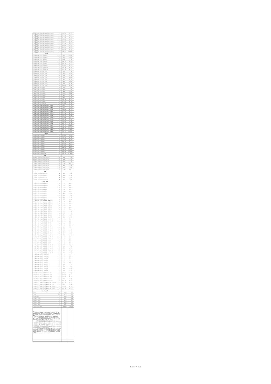 吐鲁番地区2025年4月份建设工程材料价格信息表-信息价.xls_第3页