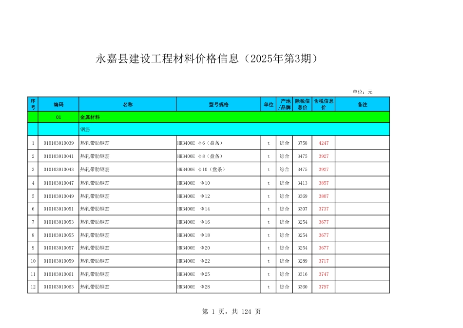温州市永嘉县2025年第3期工程造价信息-信息价.pdf_第1页